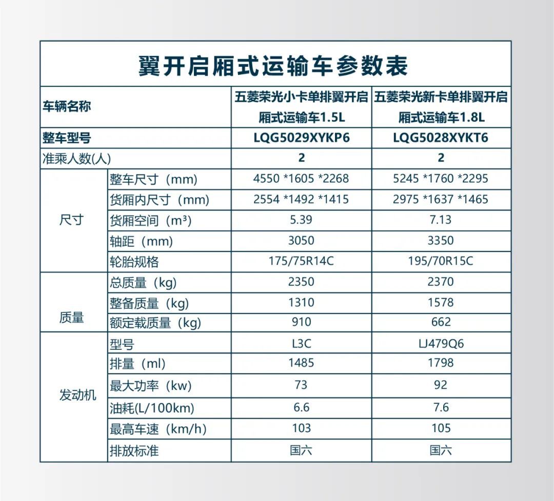 五菱翼開啟售貨車——地?cái)偨?jīng)濟(jì)的正規(guī)主力軍！