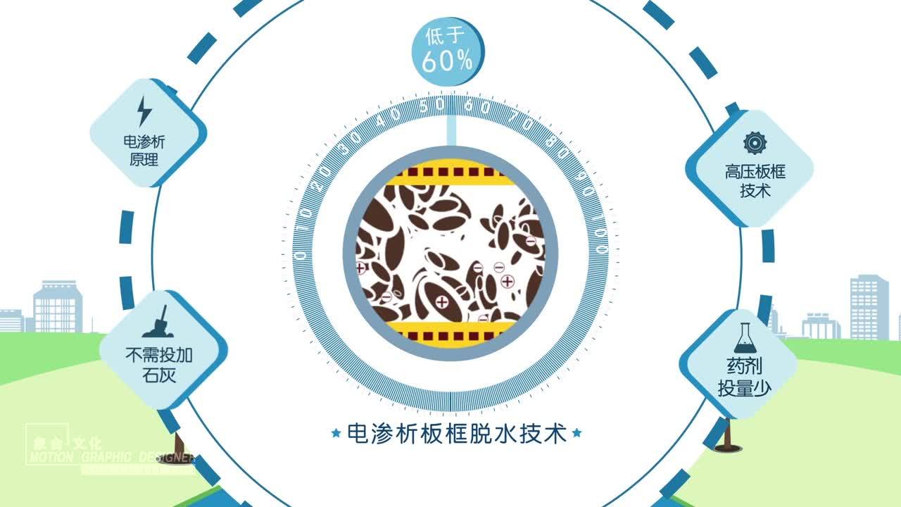 污泥處理技術(shù)