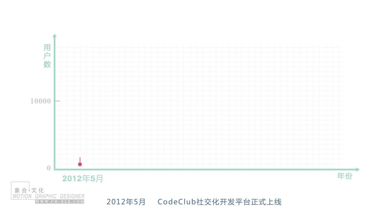 華為 CodeClub